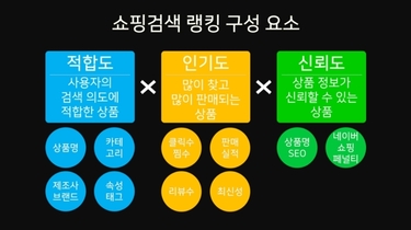 네이버쇼핑 상품 검색 알고리즘